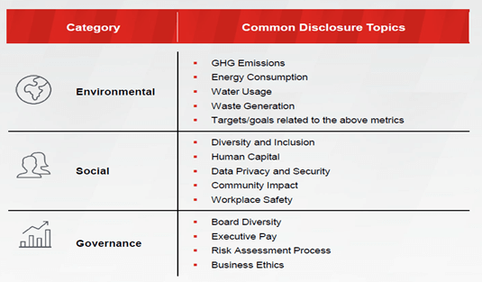 Common Disclosure Topics